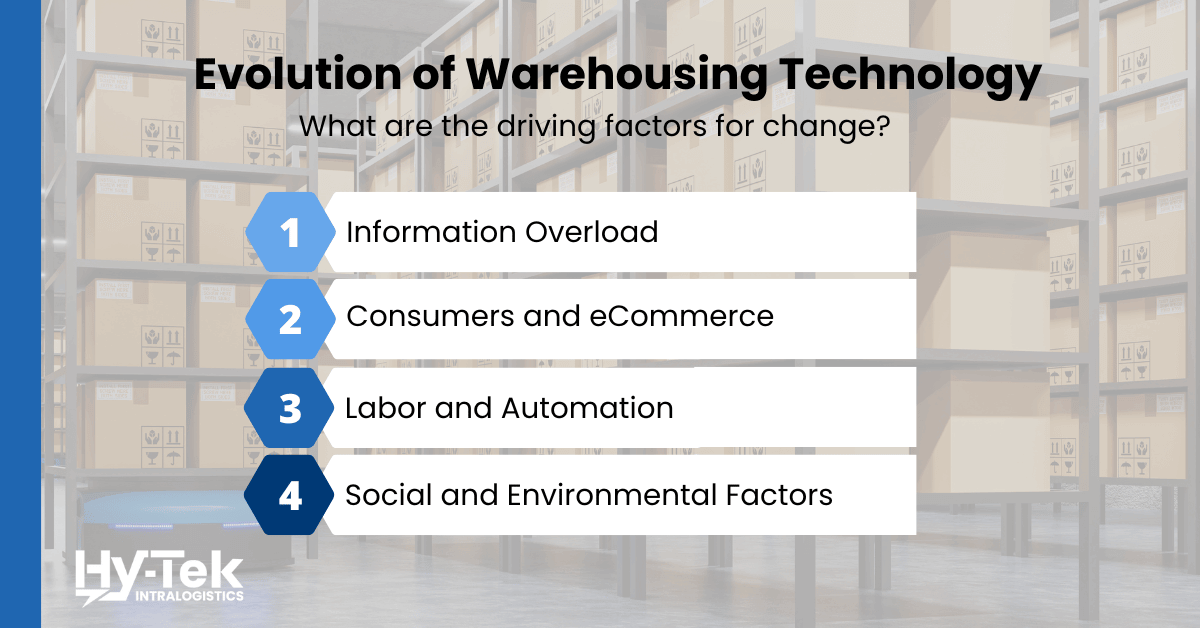 Evolution of Warehousing Technology - the key driving factors are 1. information overload 2. consumers and eCommerce 3. labor and automation 4. social and environmental factors