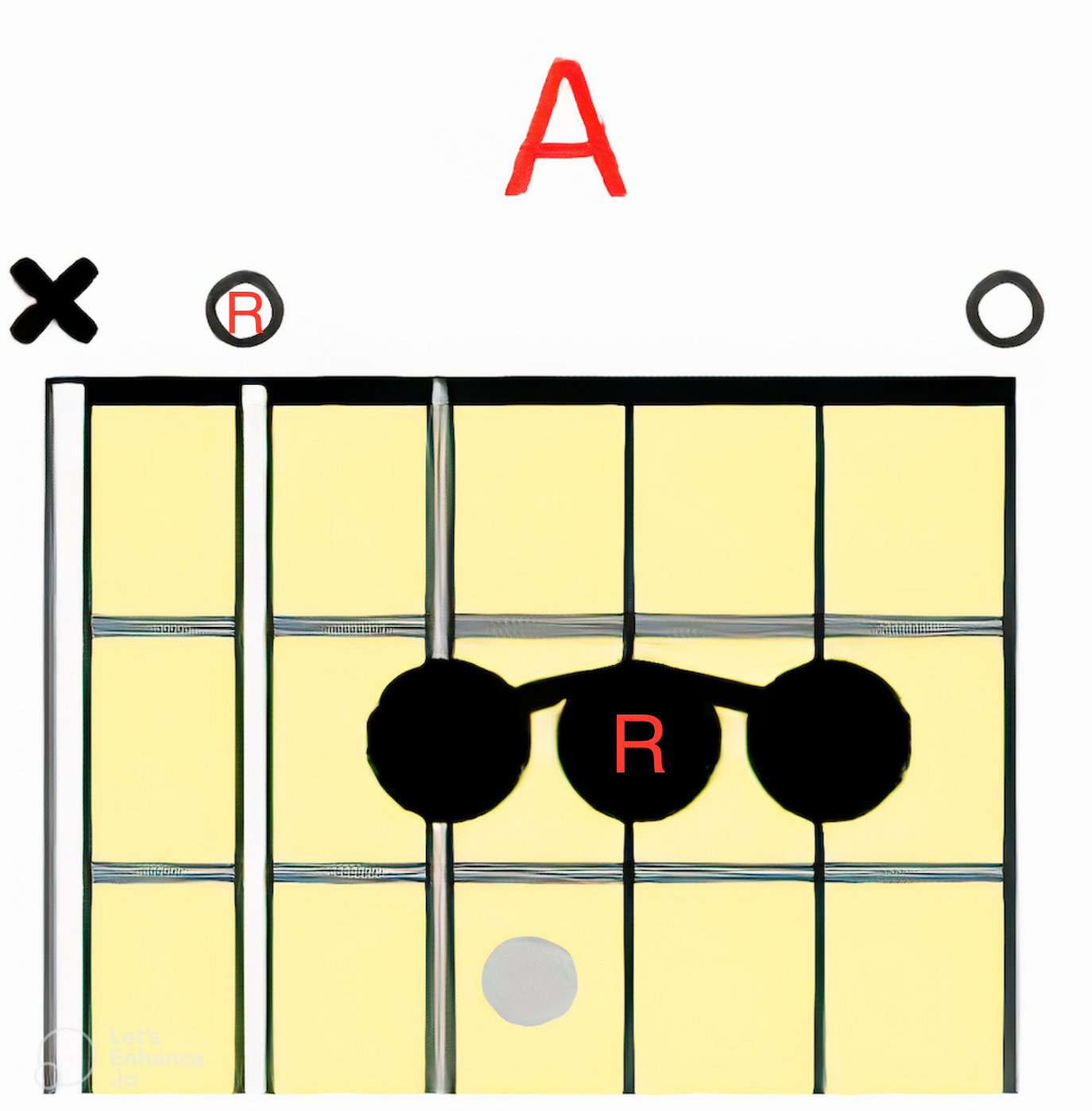 CAGED Chords: A chord diagram