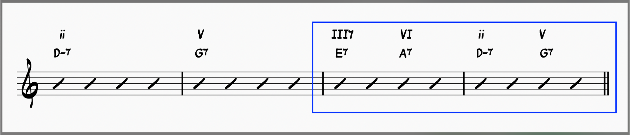 III-VI-ii-V