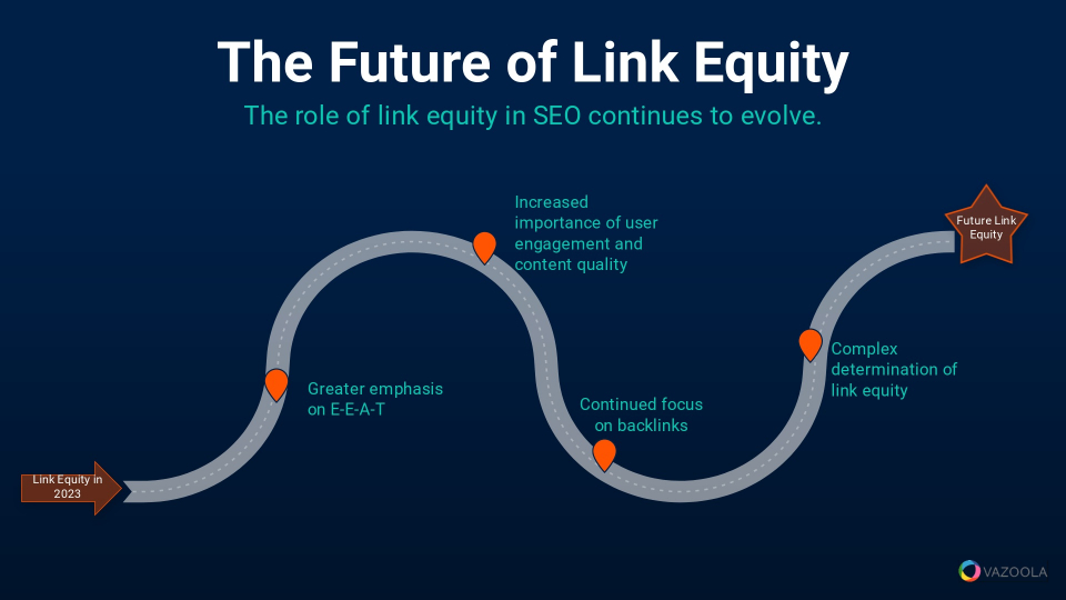The future of backlinks in SEO