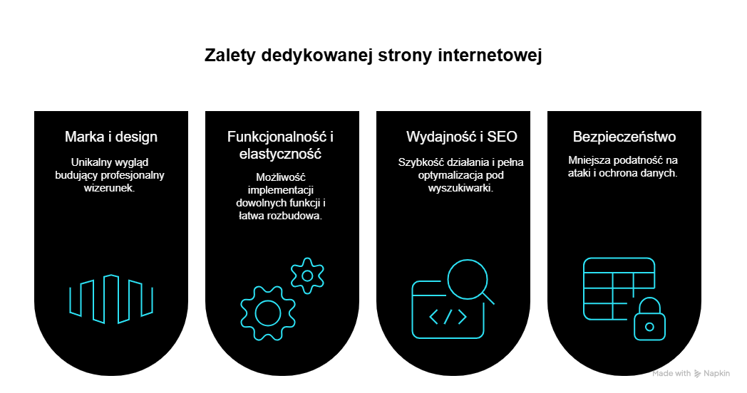 Zalety dedykowanej strony internetowej