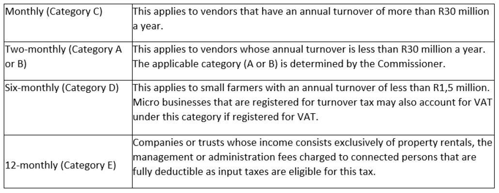 Everything You Need To Know About VAT Registration In South Africa