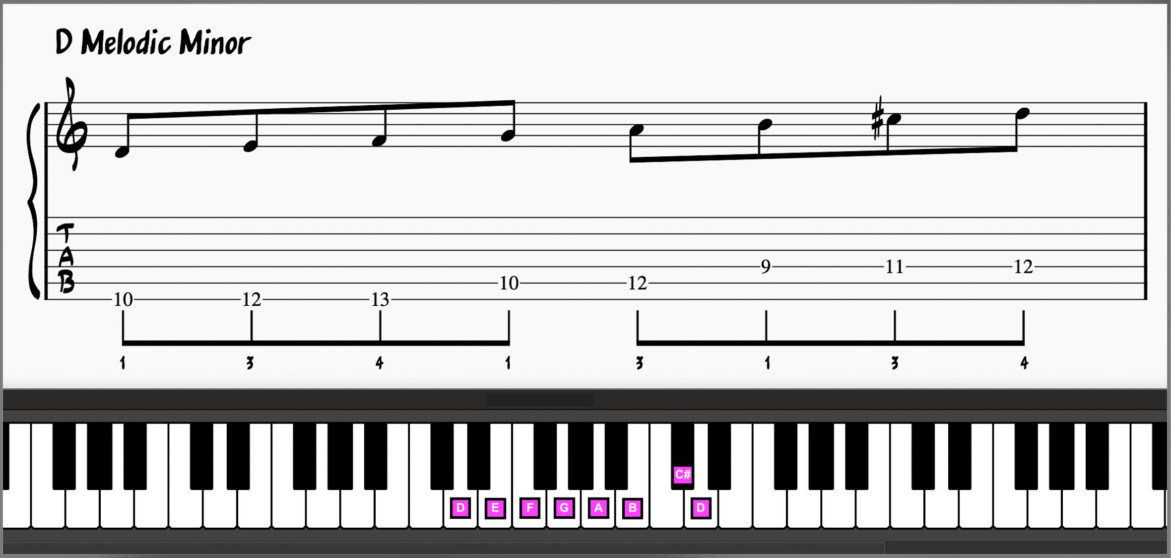 D Melodic Minor Scale