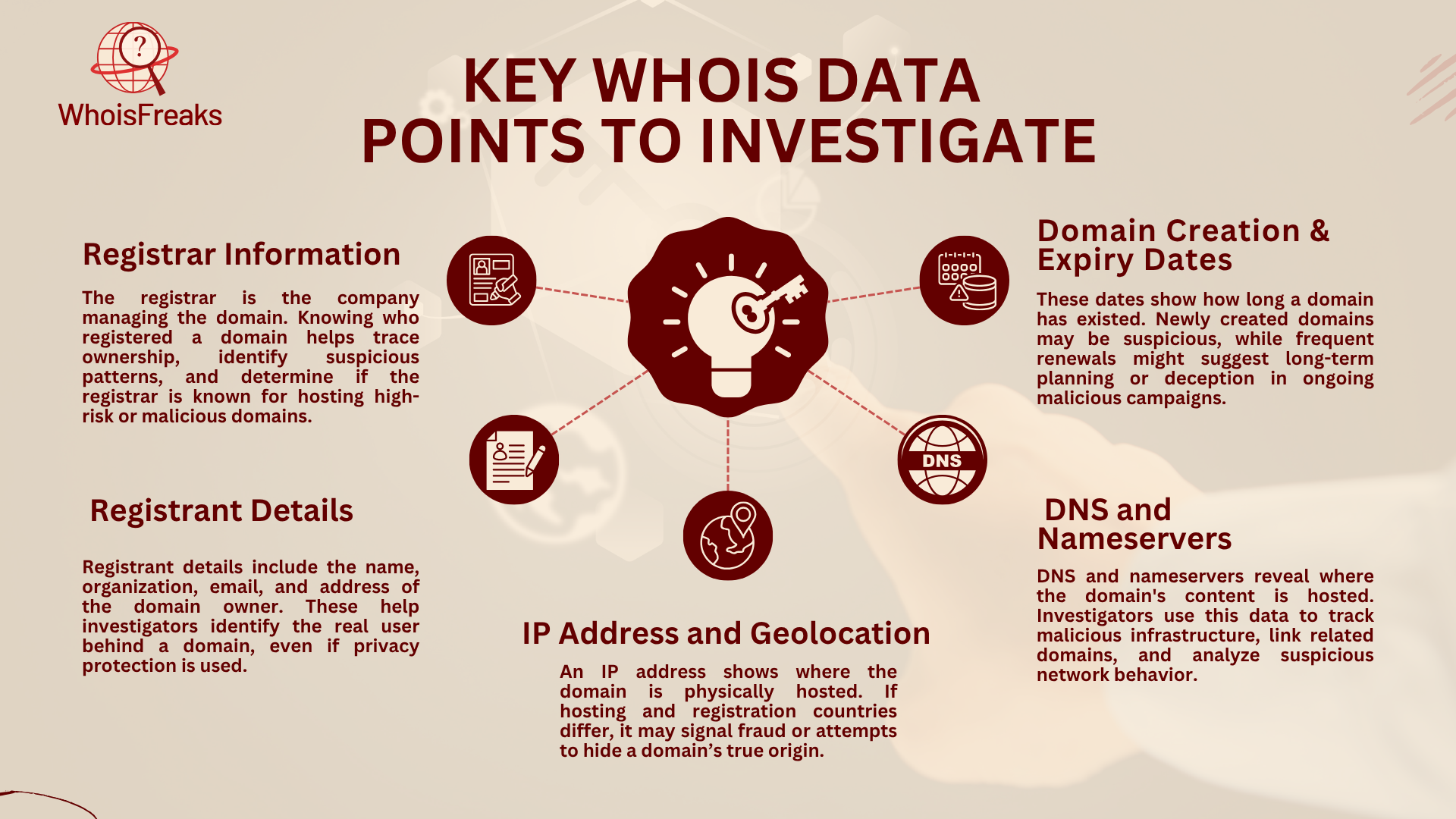 Key Whois Data Points to Investigate