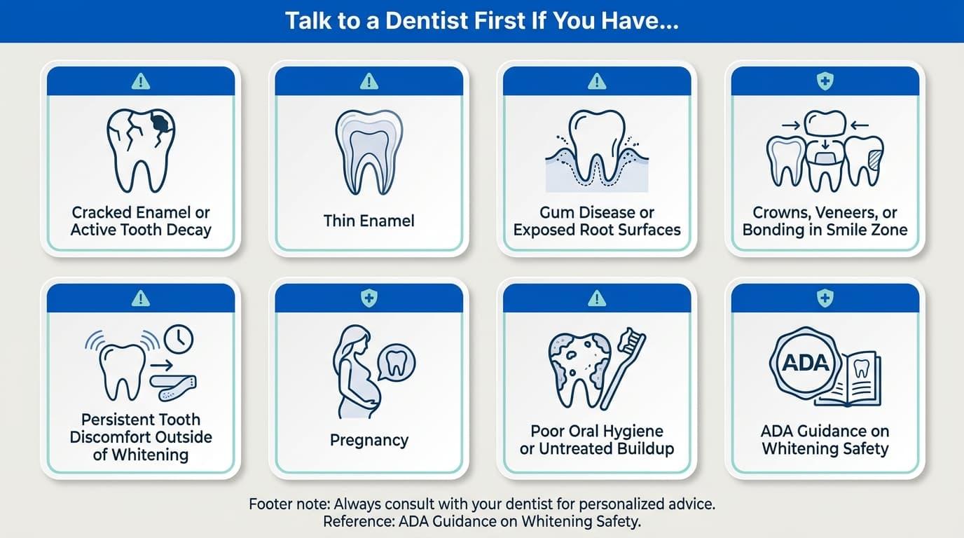 When to Talk to a Dentist Before You Start