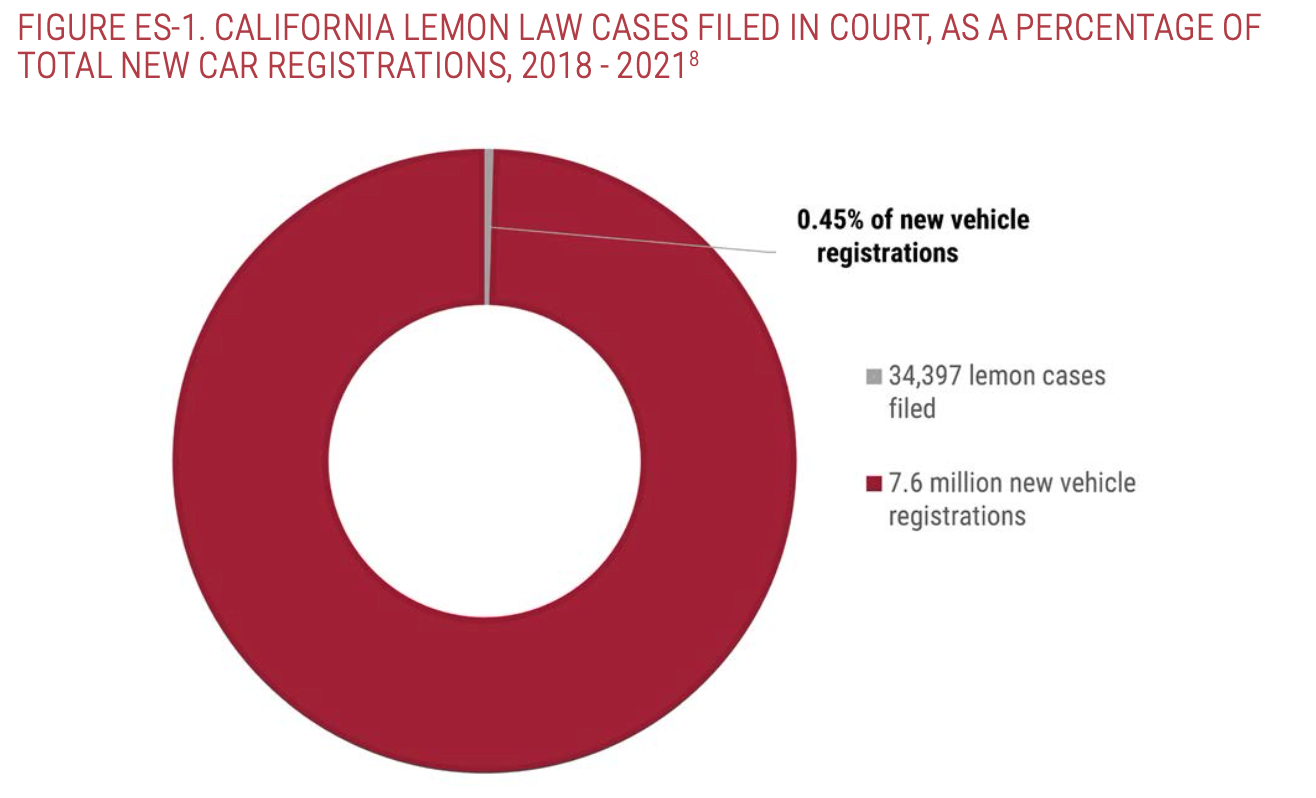 California Lemon Law (In a Nutshell) Real Financial Bliss