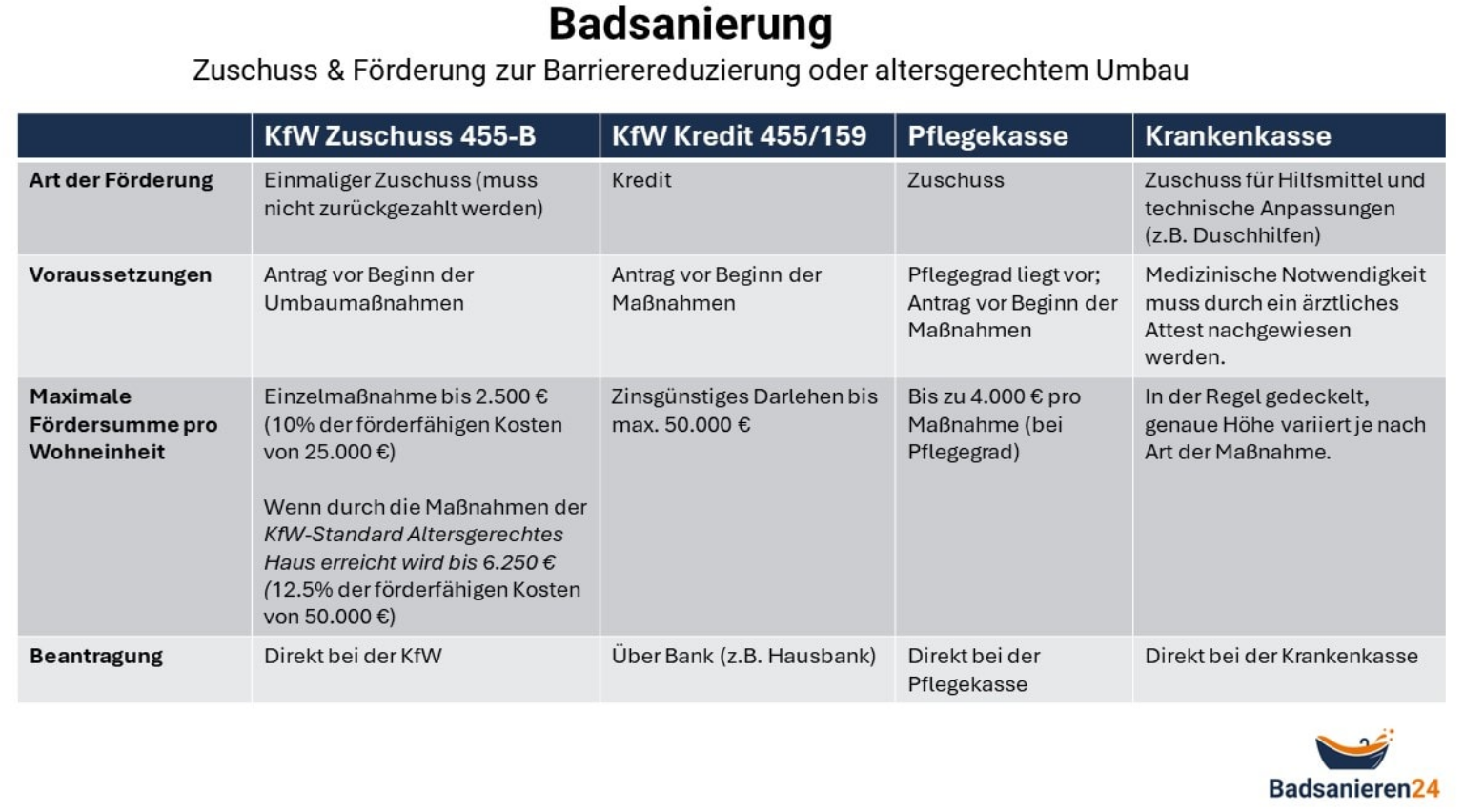 Behinderten-WC: Maße, DIN-Norm & Tipps 13 f099e596 b7d3 4b0e 96ab de59e5ac66b7
