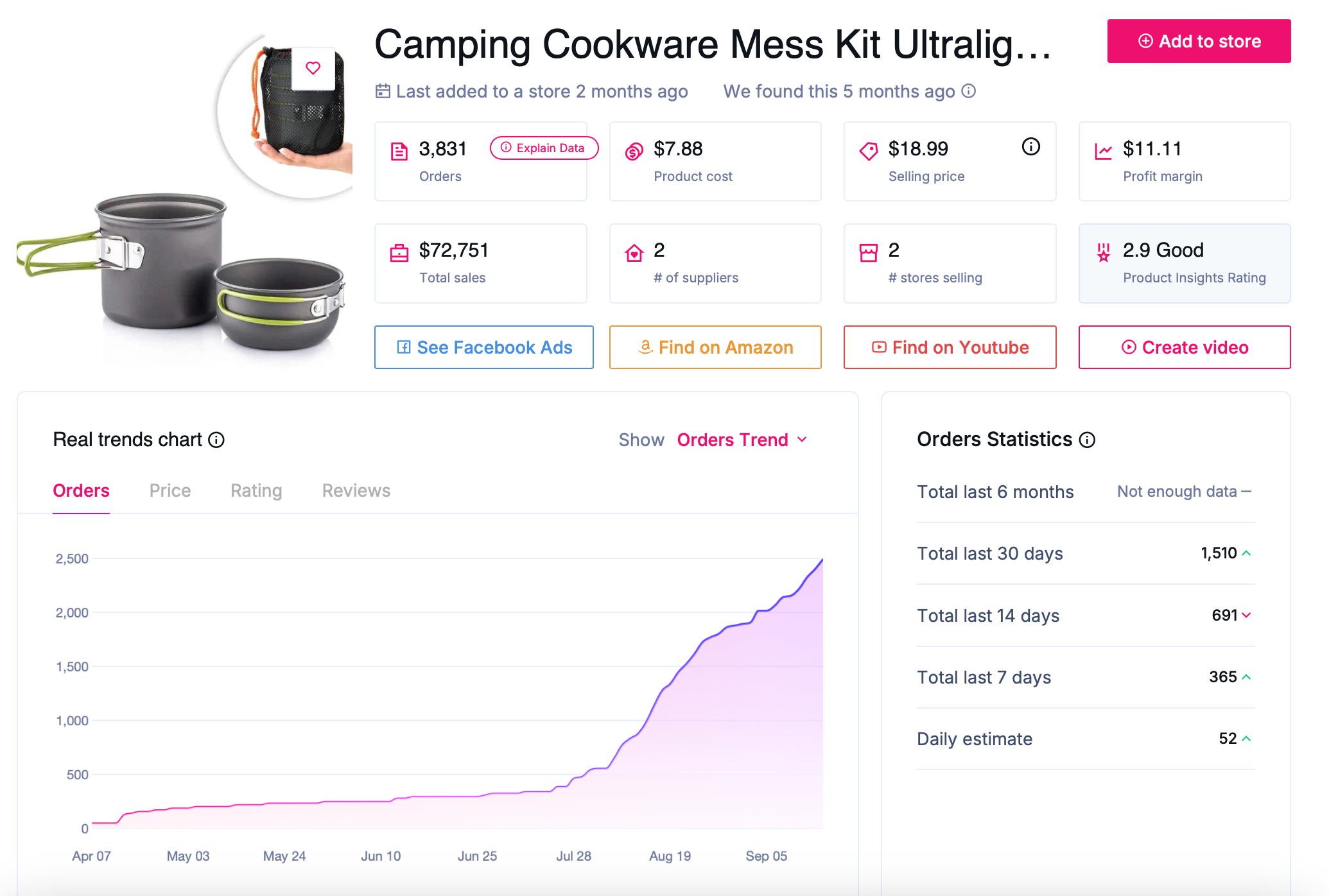 dropshipping business ideas - outcooking gear