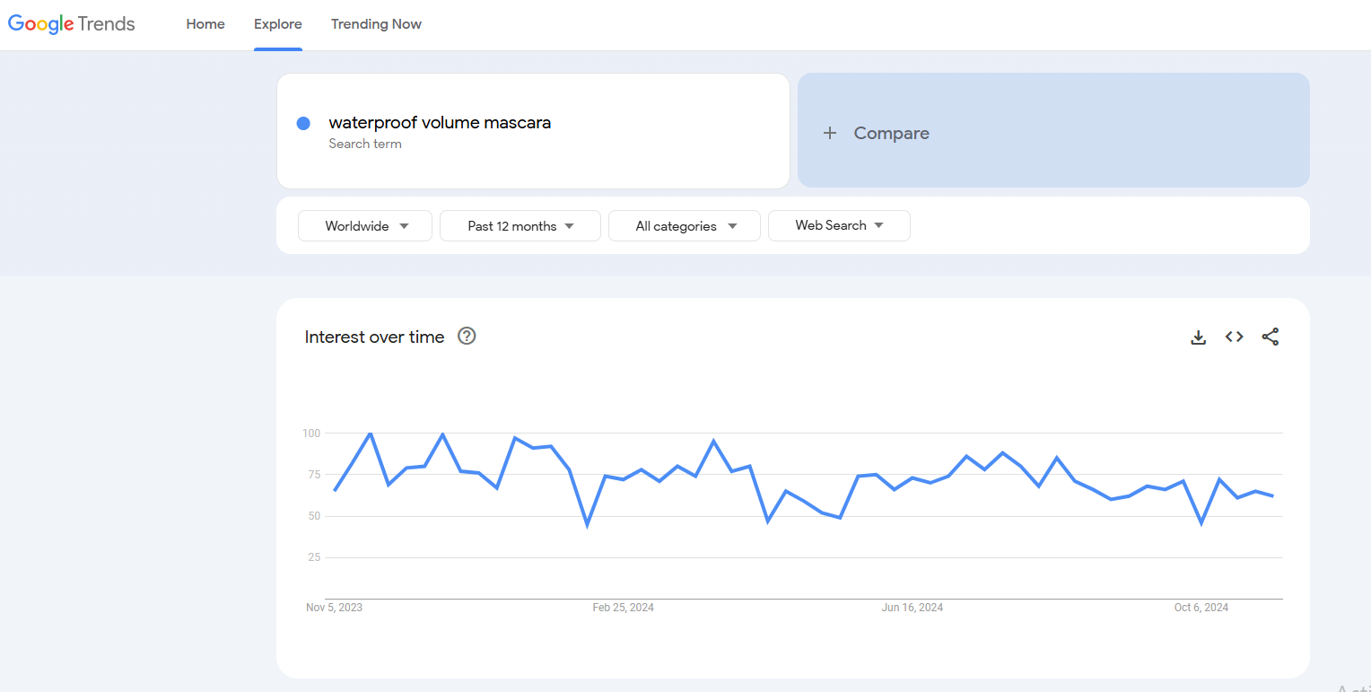 waterproof volume mascara google trends