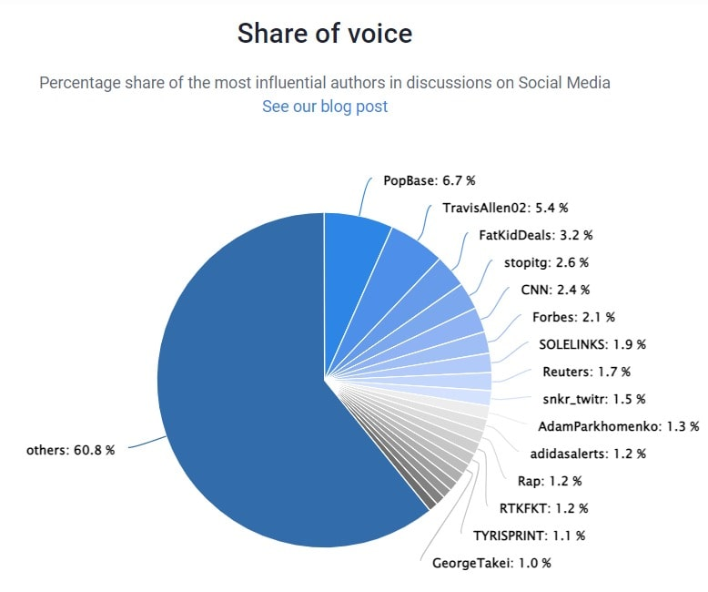 XL EXTRA LARGE Twitter Followers Statistics / Analytics - SPEAKRJ Stats