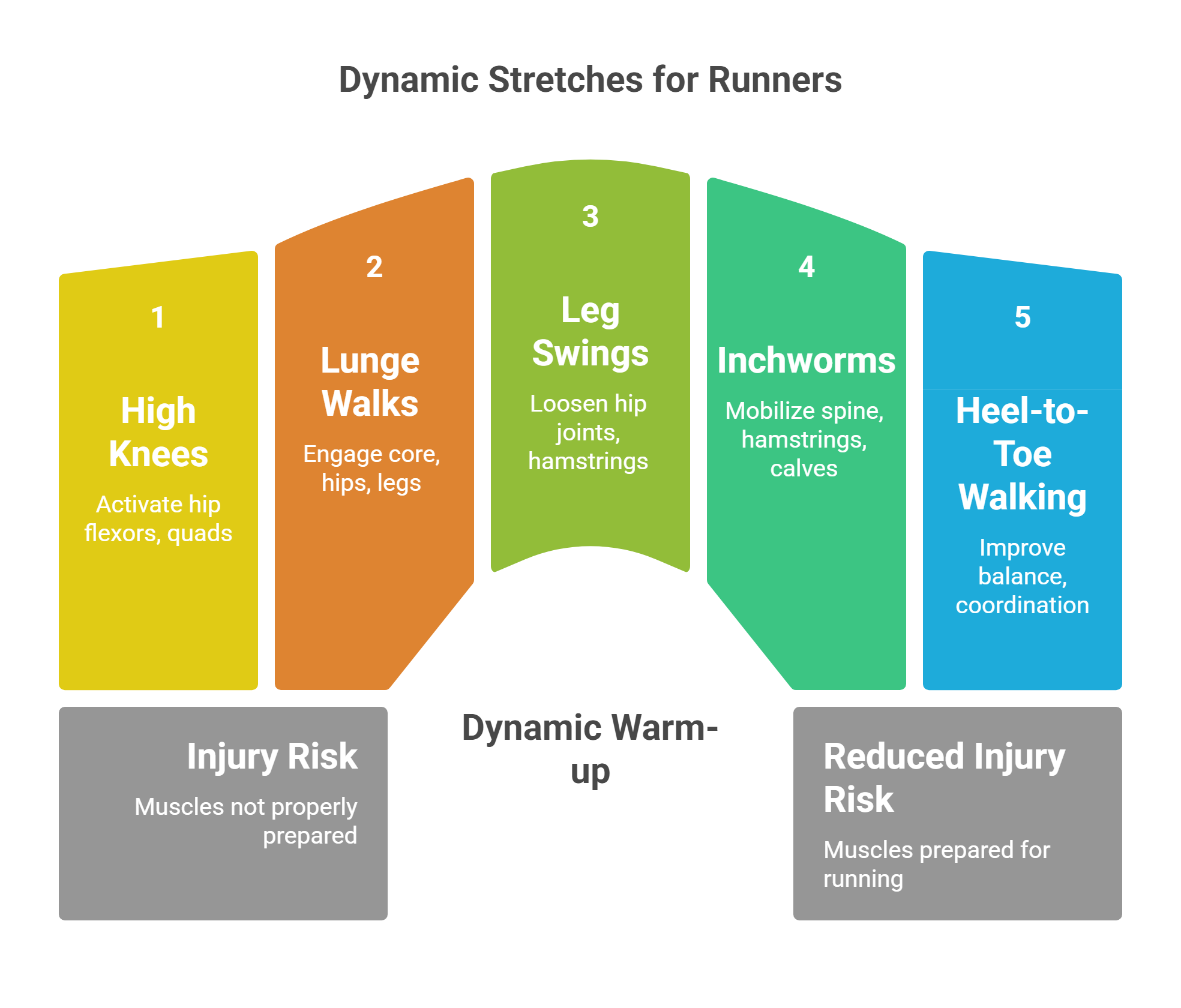 Warm Up with Dynamic Stretches