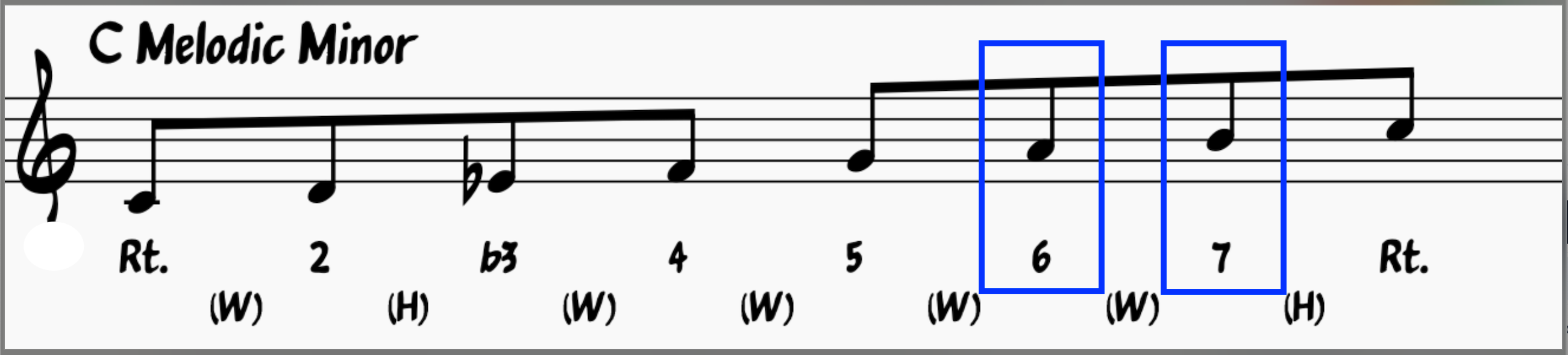 Melodic minor scales: C melodic minor scale