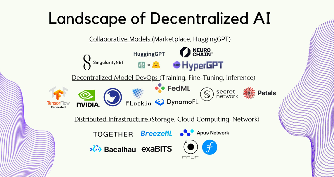 An representation of decentralized AI technology.