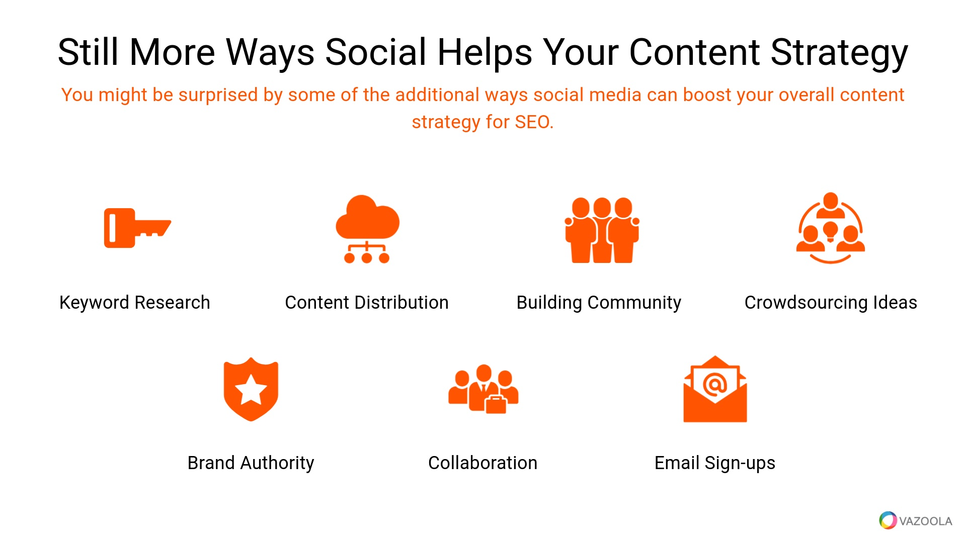 Still more ways social helps your content strategy