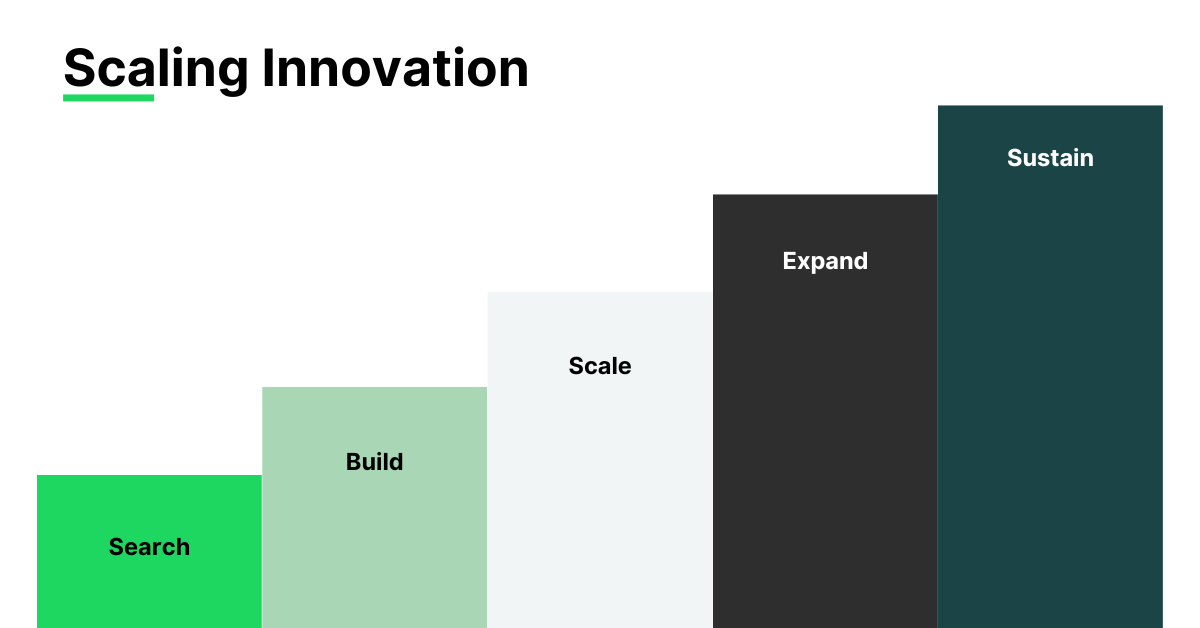 Scaling Innovation