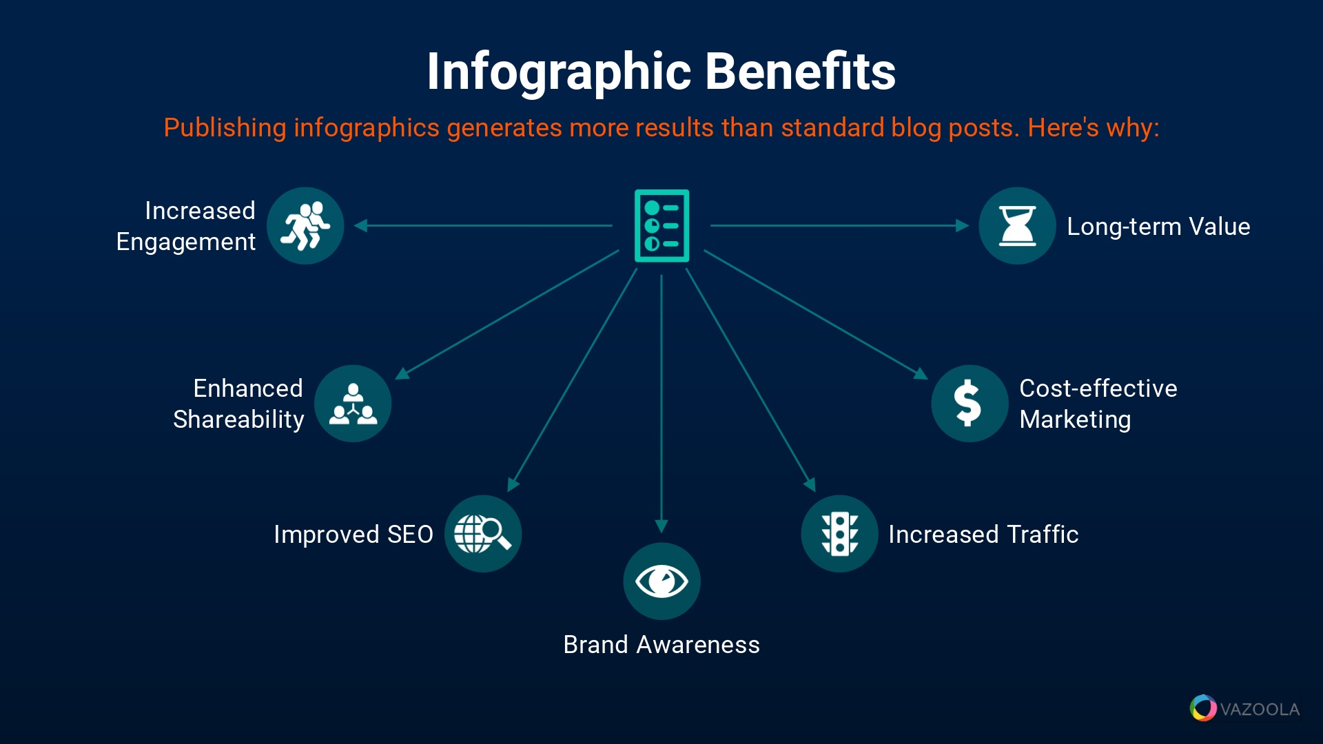 Infographic Benefits