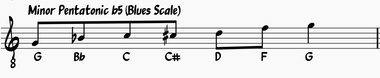 Minor Pentatonic b5 (also known as the "Blues Scale")