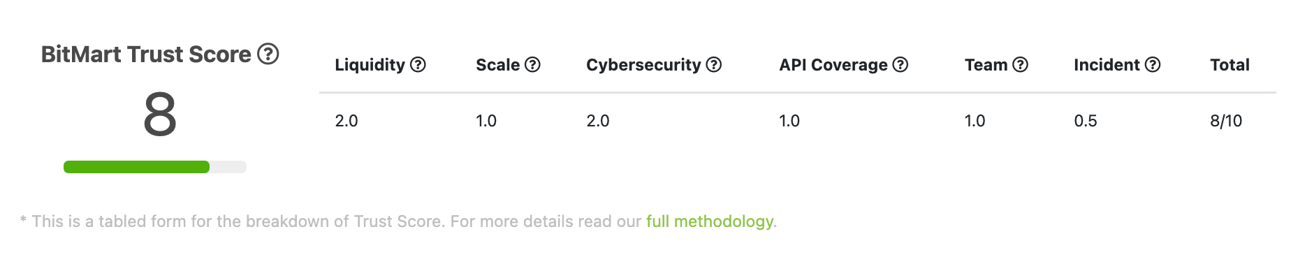 Metrics for BitMart listing