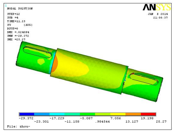 Y-direction Stress Contour Map