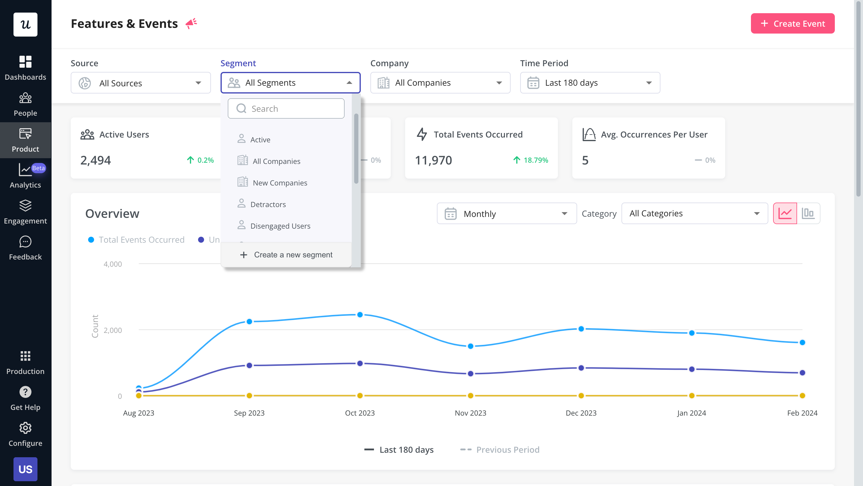 Feature and Events dashboard in Userpilot