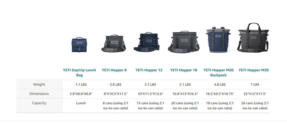 Hopper Cooler Size Chart