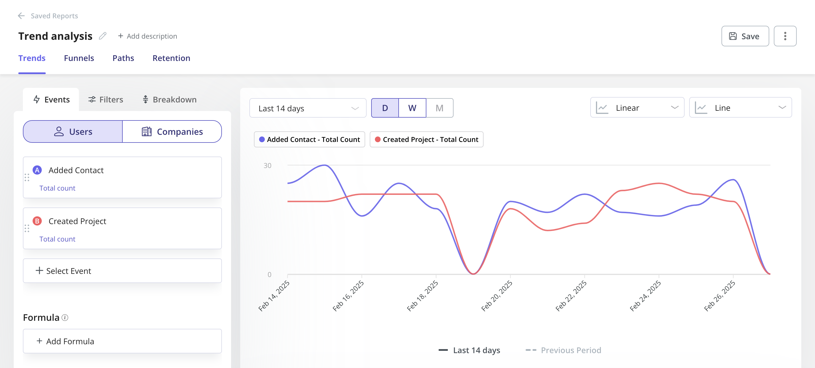 Trends analysis in Userpilot.