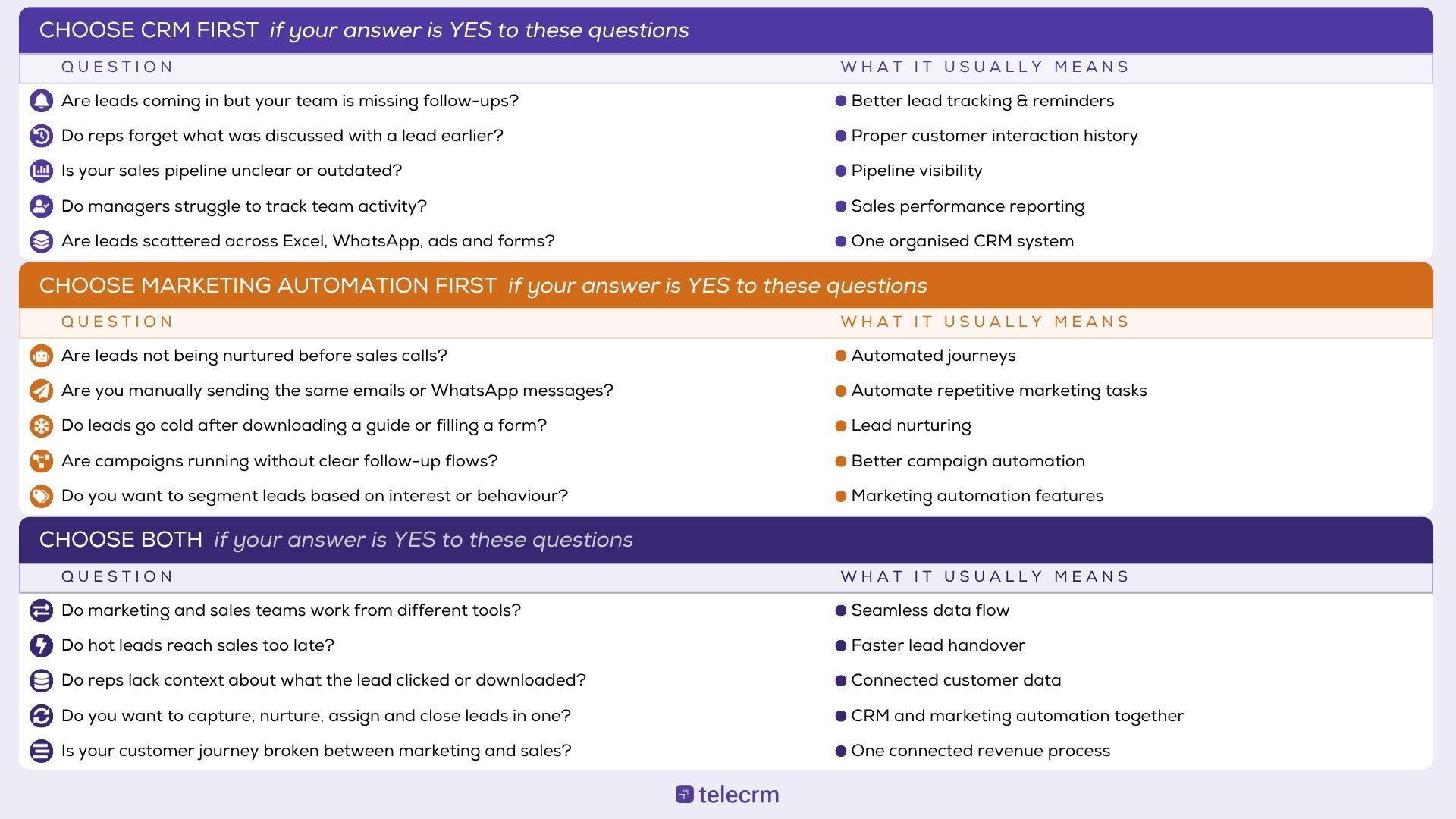 CRM vs marketing automation
