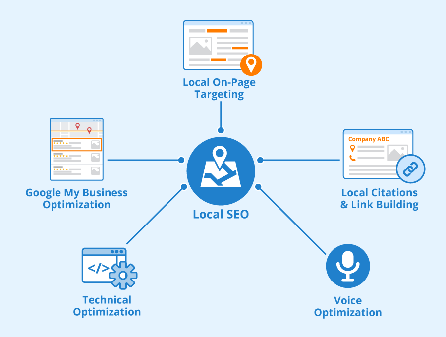 10 Migliori Strategie di Marketing per Ristoranti in Italia nel 2023 9 SEO locale