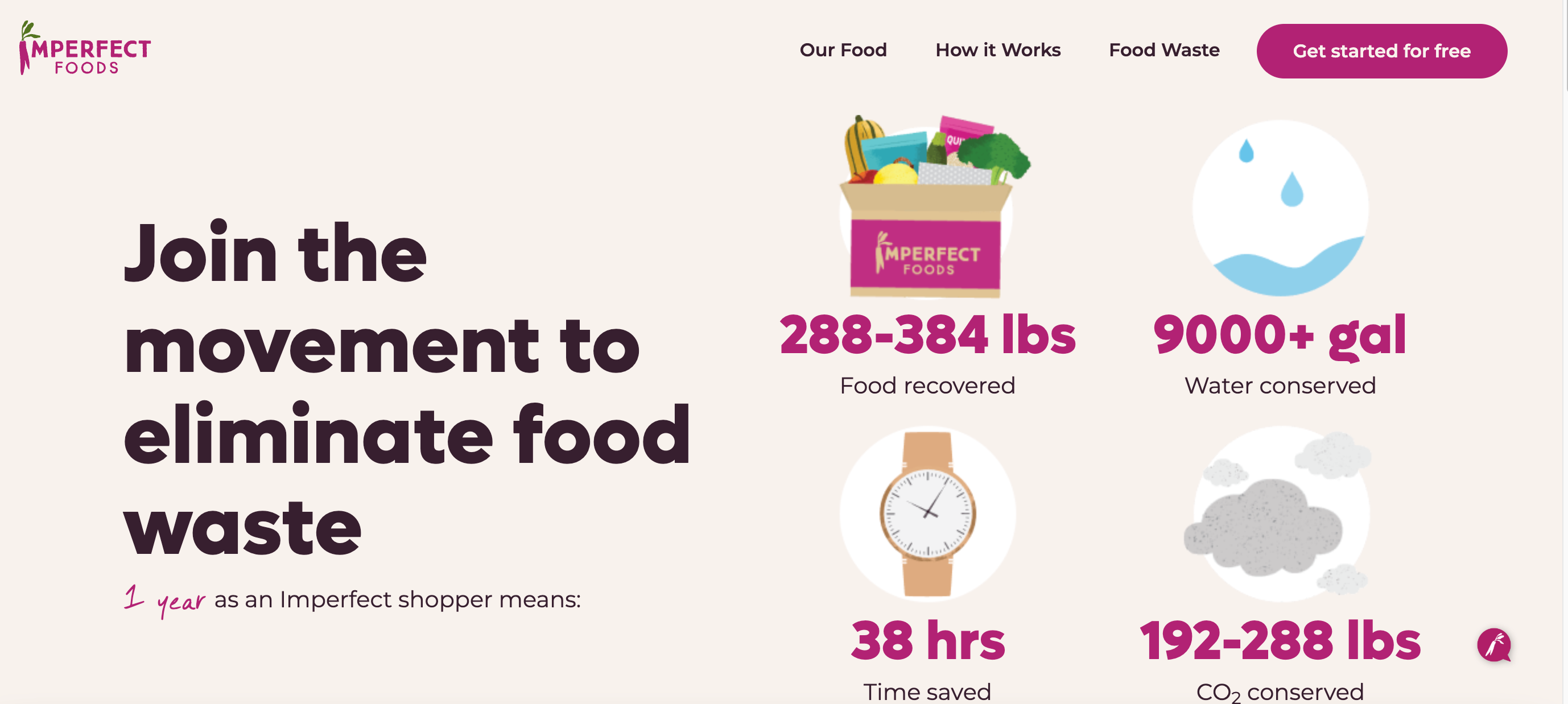 Imperfect food, food waste, Imperfect Foods sustainability and green marketing 