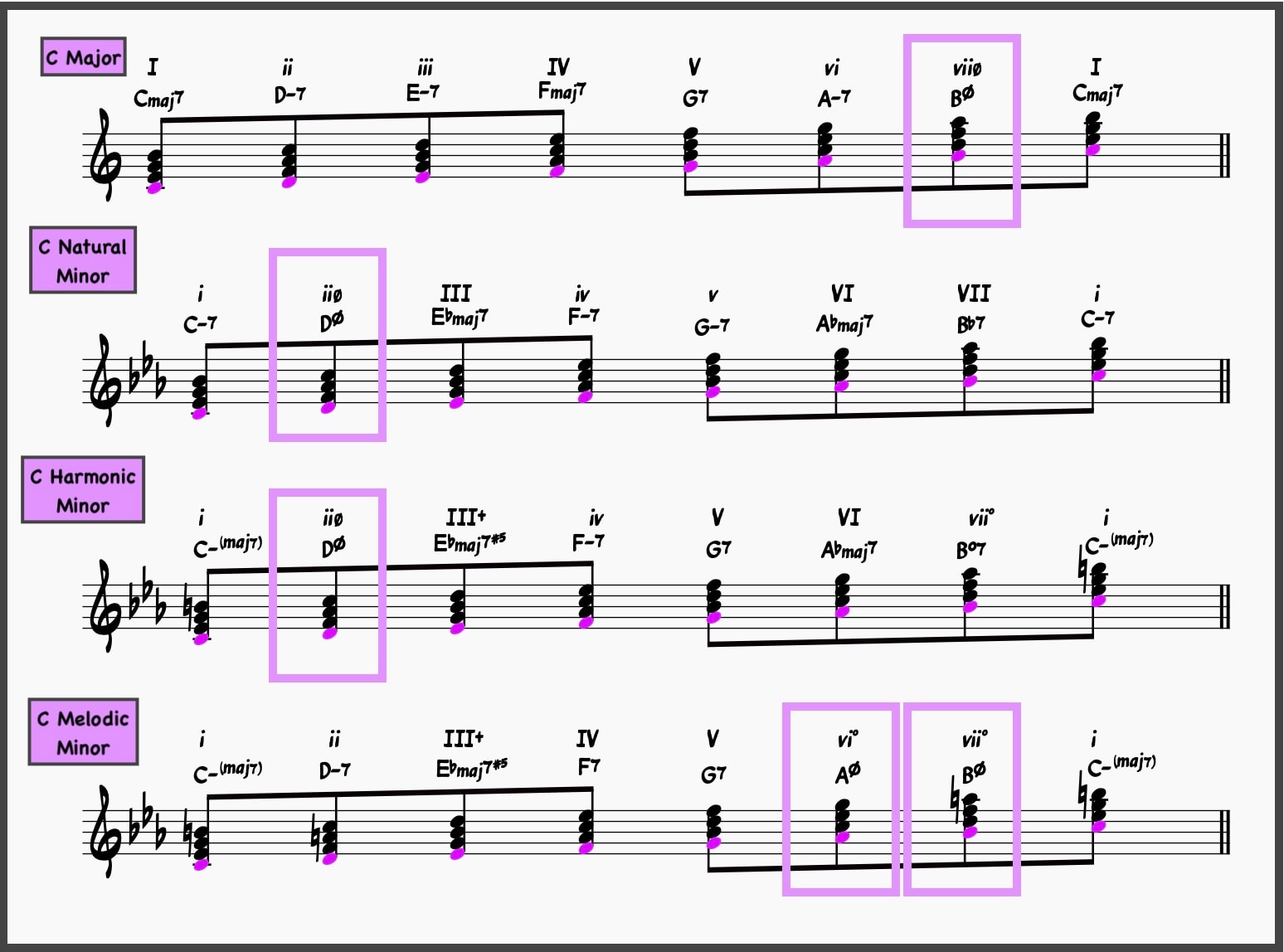 Diminished Chords Workshop: Supercharge Your Jazz Skills