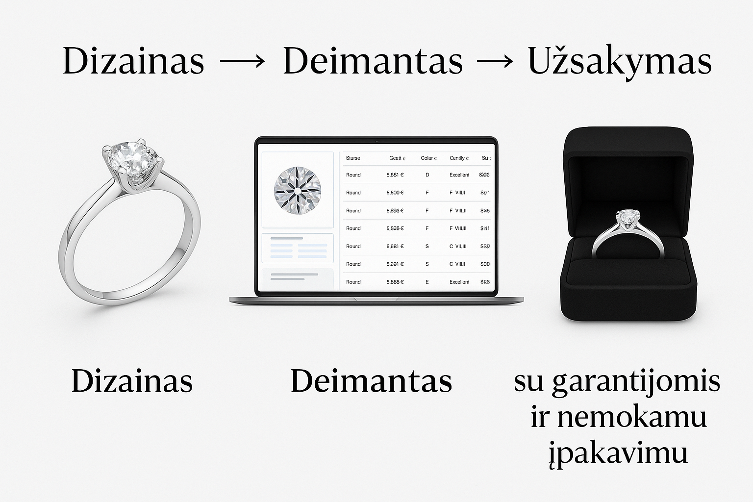 Trys sužadėtuvių žiedo kūrimo etapai – dizainas, deimanto pasirinkimas iš online biržos ir galutinis užsakymas su garantijomis bei nemokamu įpakavimu