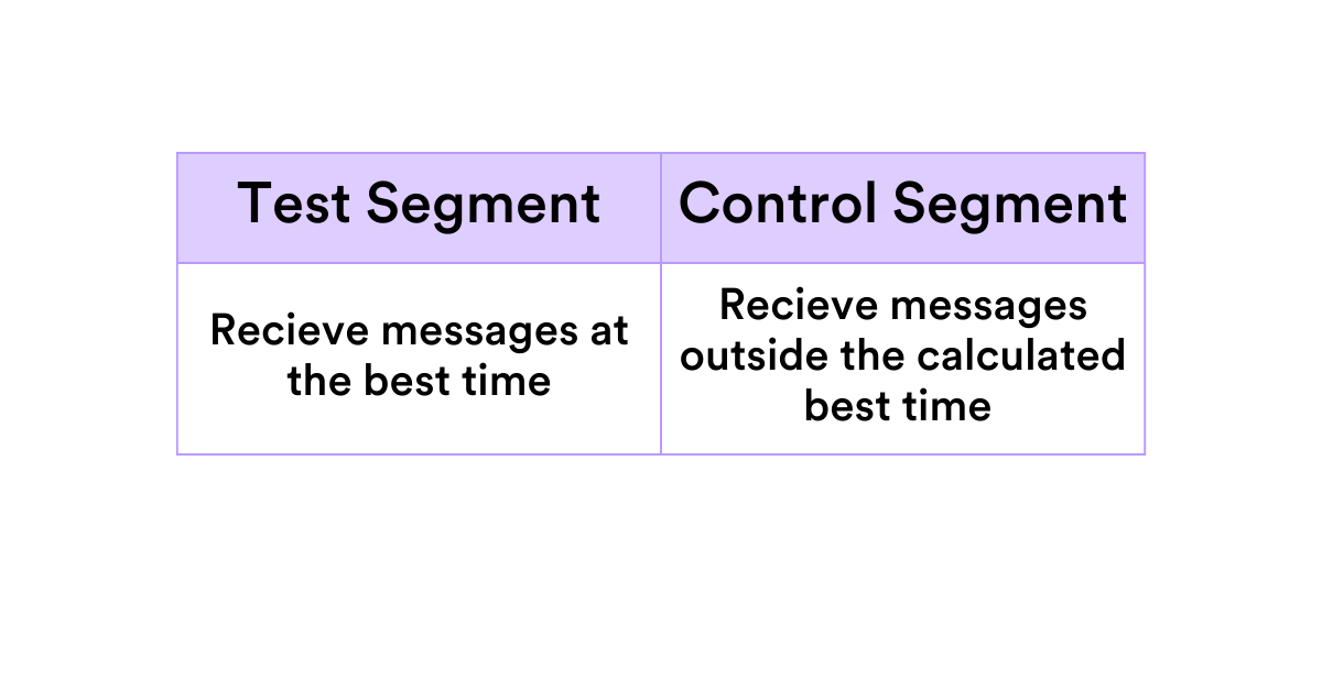 This is an image of experimentative test and control segments