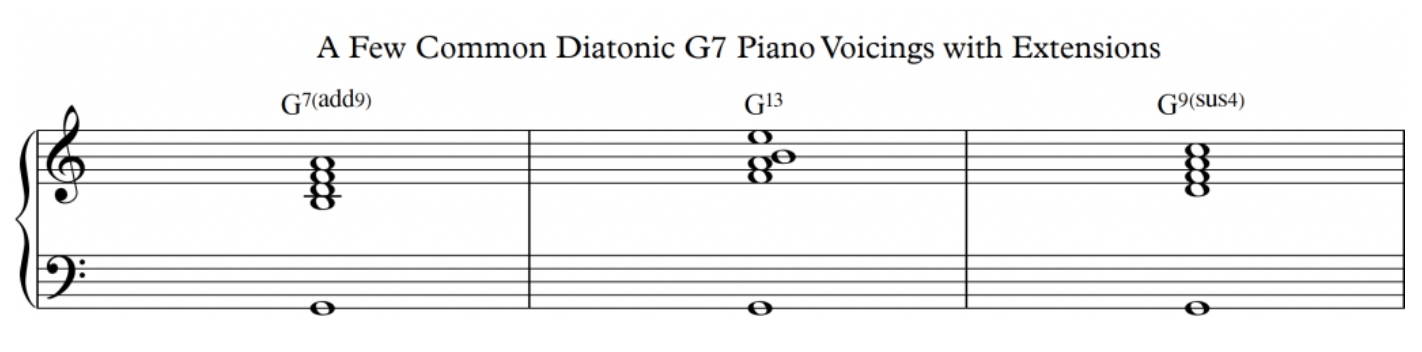 Basic piano chord voicings for G7 that utilize extensions