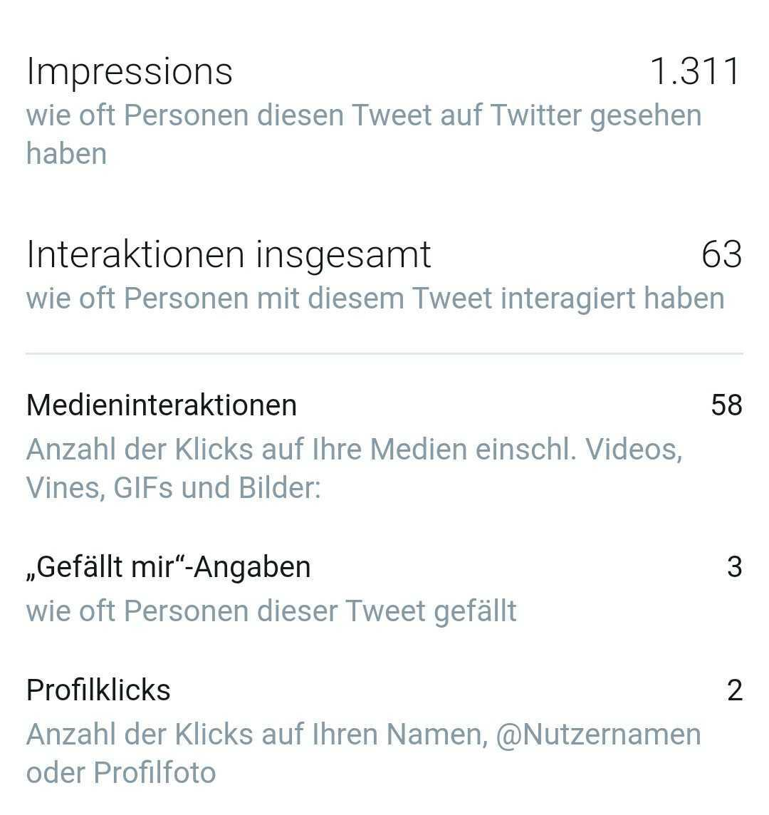 Screenshot der Insights zu einem Tweet