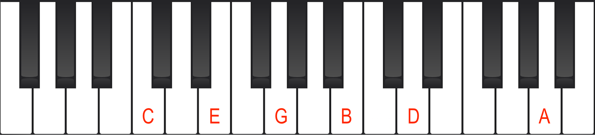 Cmaj13 7th chord voicing on Piano