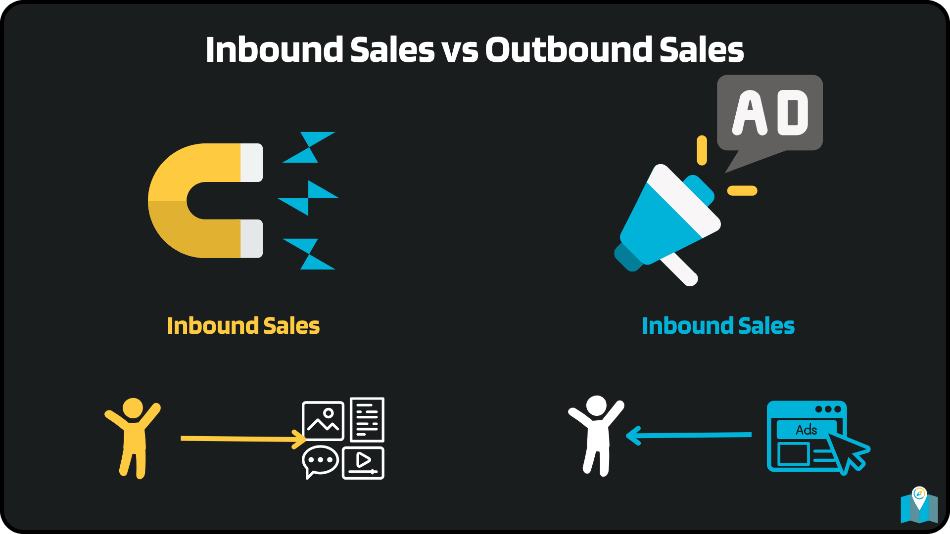 Unterschied von Inbound Sales und Outbound Sales