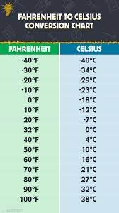 Flexi answers - What is 35 degrees Celsius in Fahrenheit?