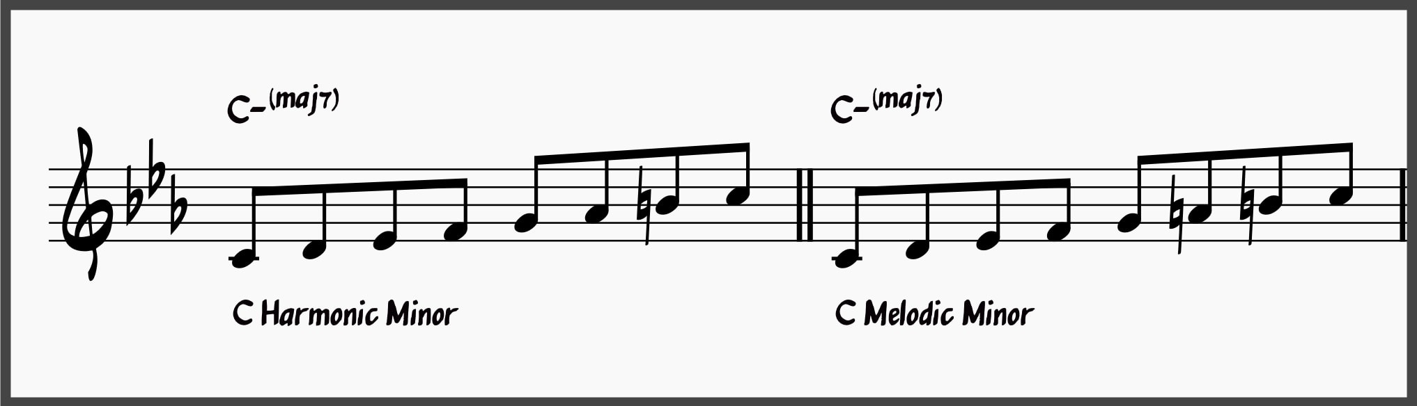 Mastering the Minor 2-5-1: The Ultimate Guide to Minor ii-Vs 32 C Harmonic Minor and C Melodic Minor