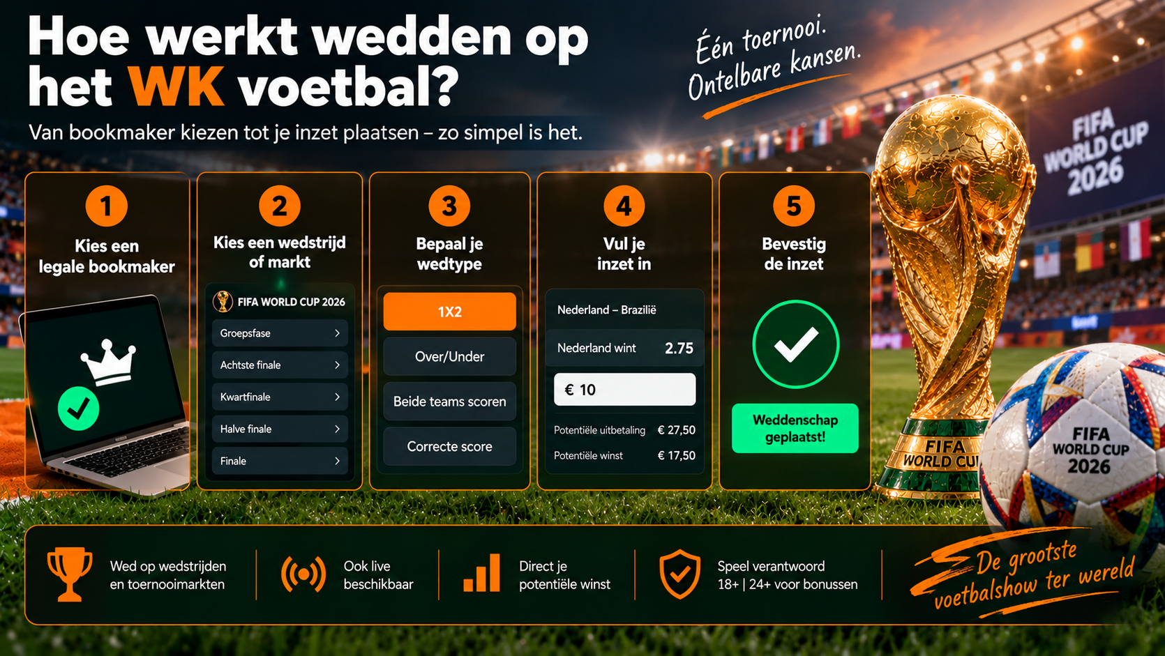 Stap-voor-stap uitleg hoe wedden op het WK voetbal werkt, van bookmaker kiezen tot inzet bevestigen.