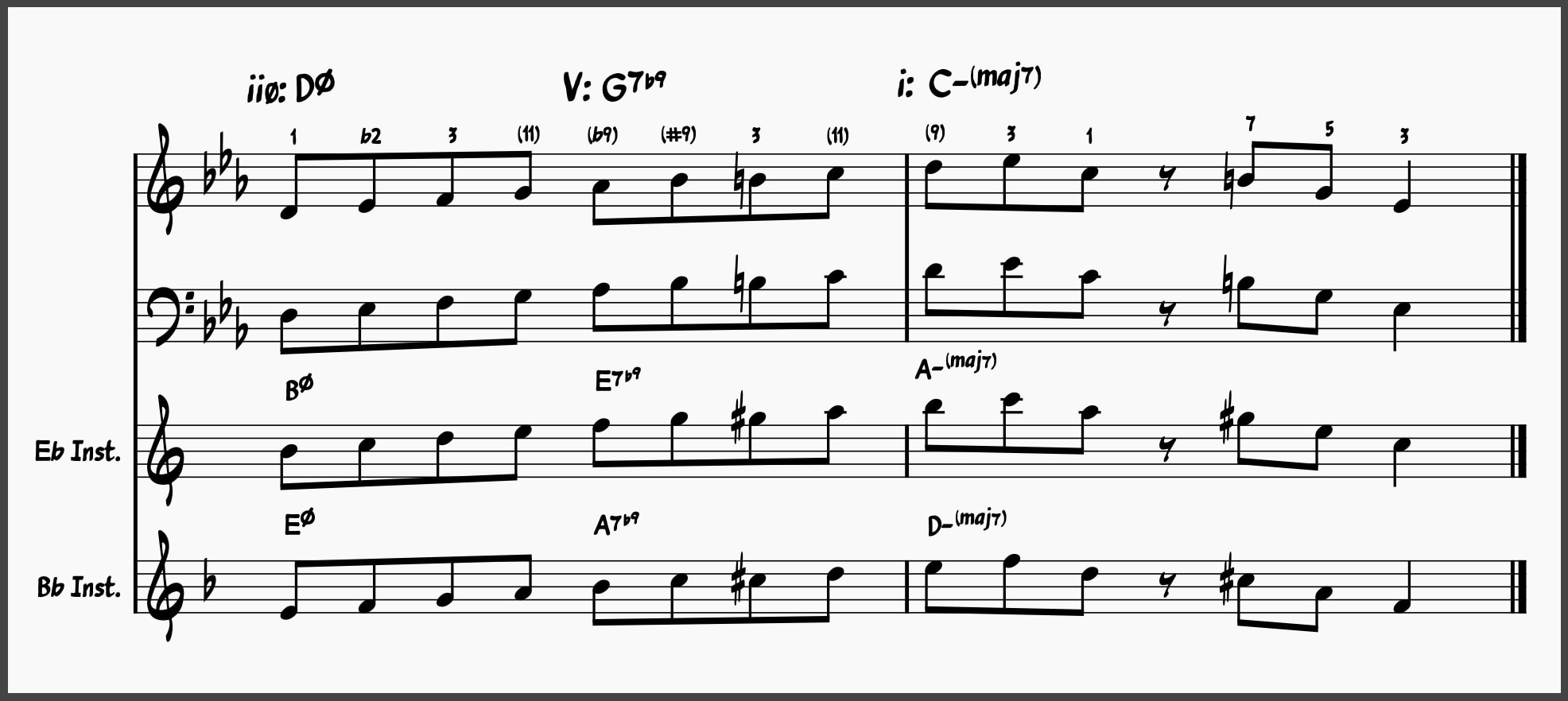 Jazz Lick 13: Miles Davis Minor iiø-V-i