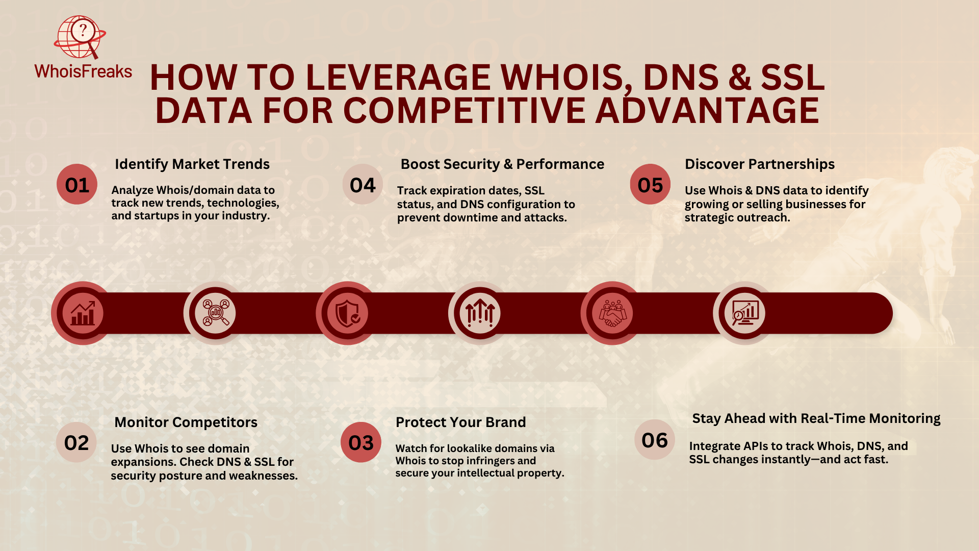 How to Leverage Whois, DNS, and SSL Data for Competitive Advantage