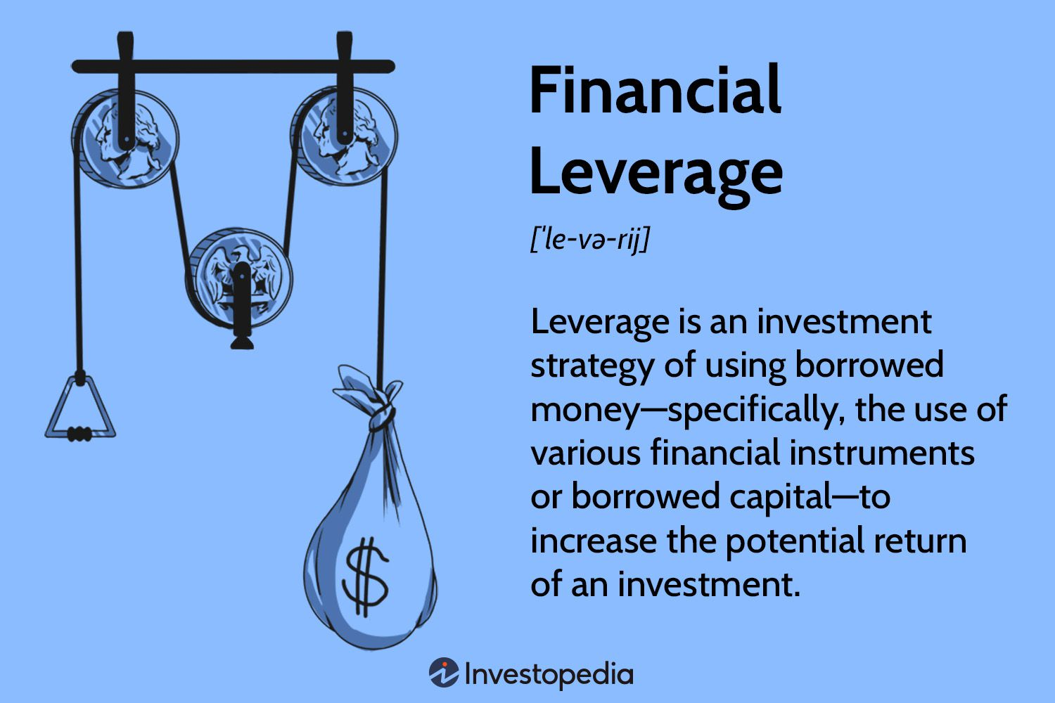 Financial Leverage | Investopedia