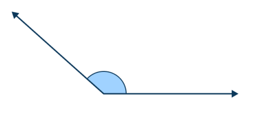 the angle of math questions