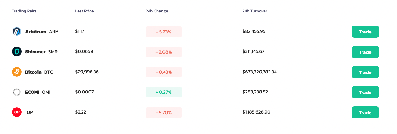 bitforex review: best platform for new crypto traders at low trading fees