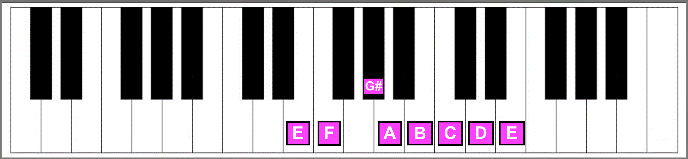 Master the Phrygian Dominant Scale In 12 Keys! A Complete Guide