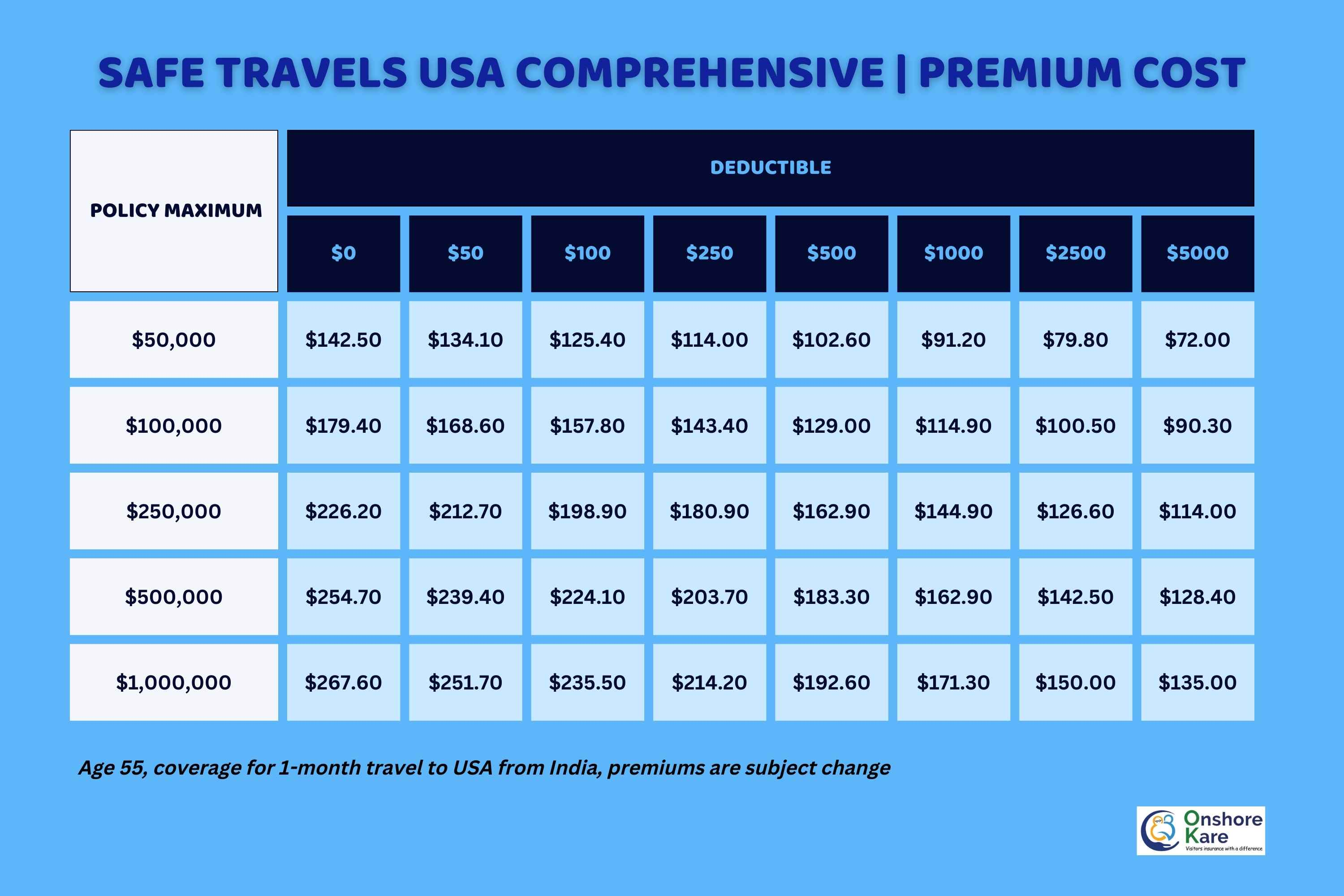 Buy Safe Travels USA Comprehensive