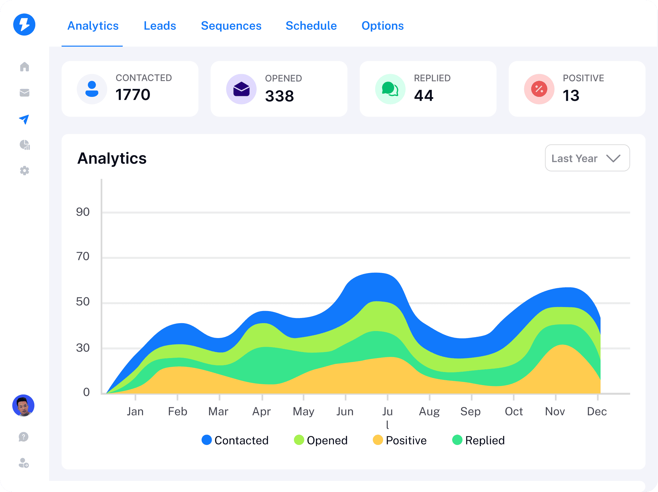 7 Best Sales Tools for Startups in 2026