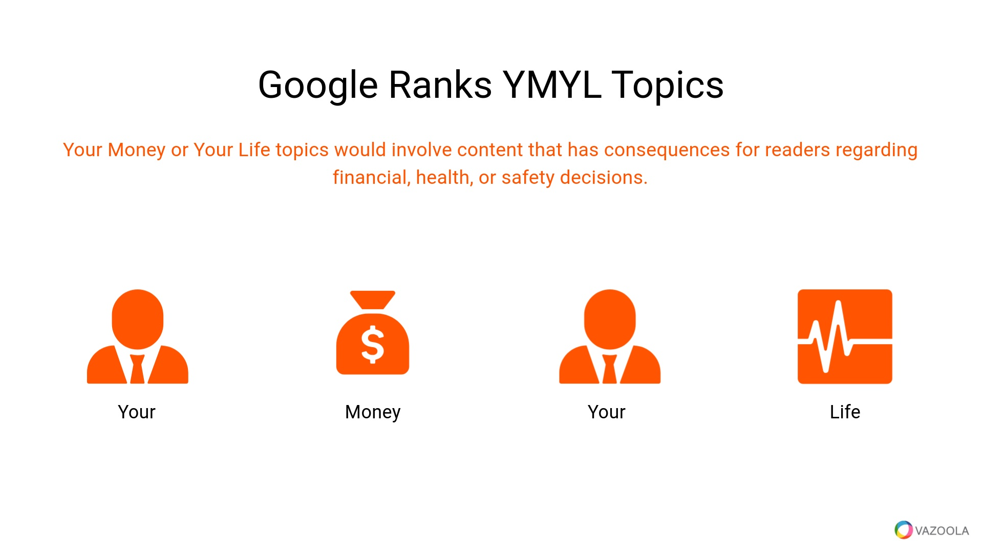 Google ranks YMYL topics