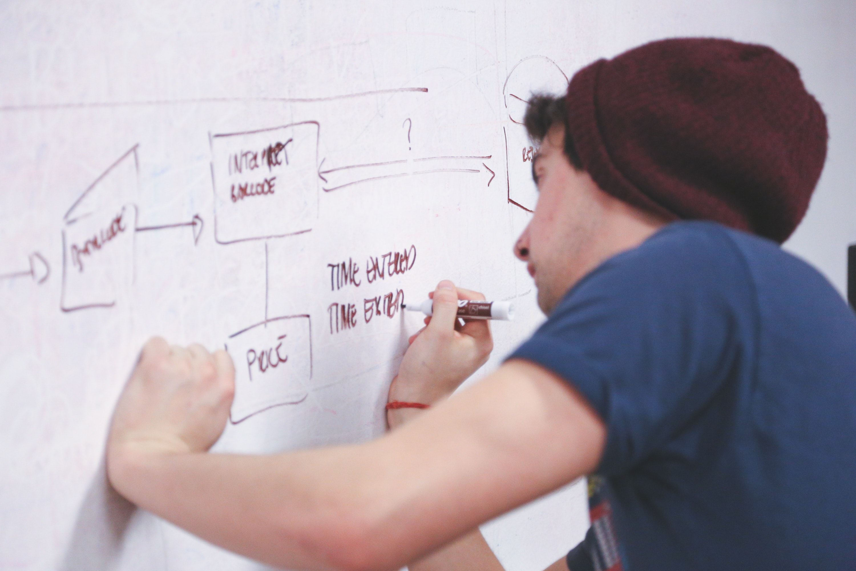 planning the project