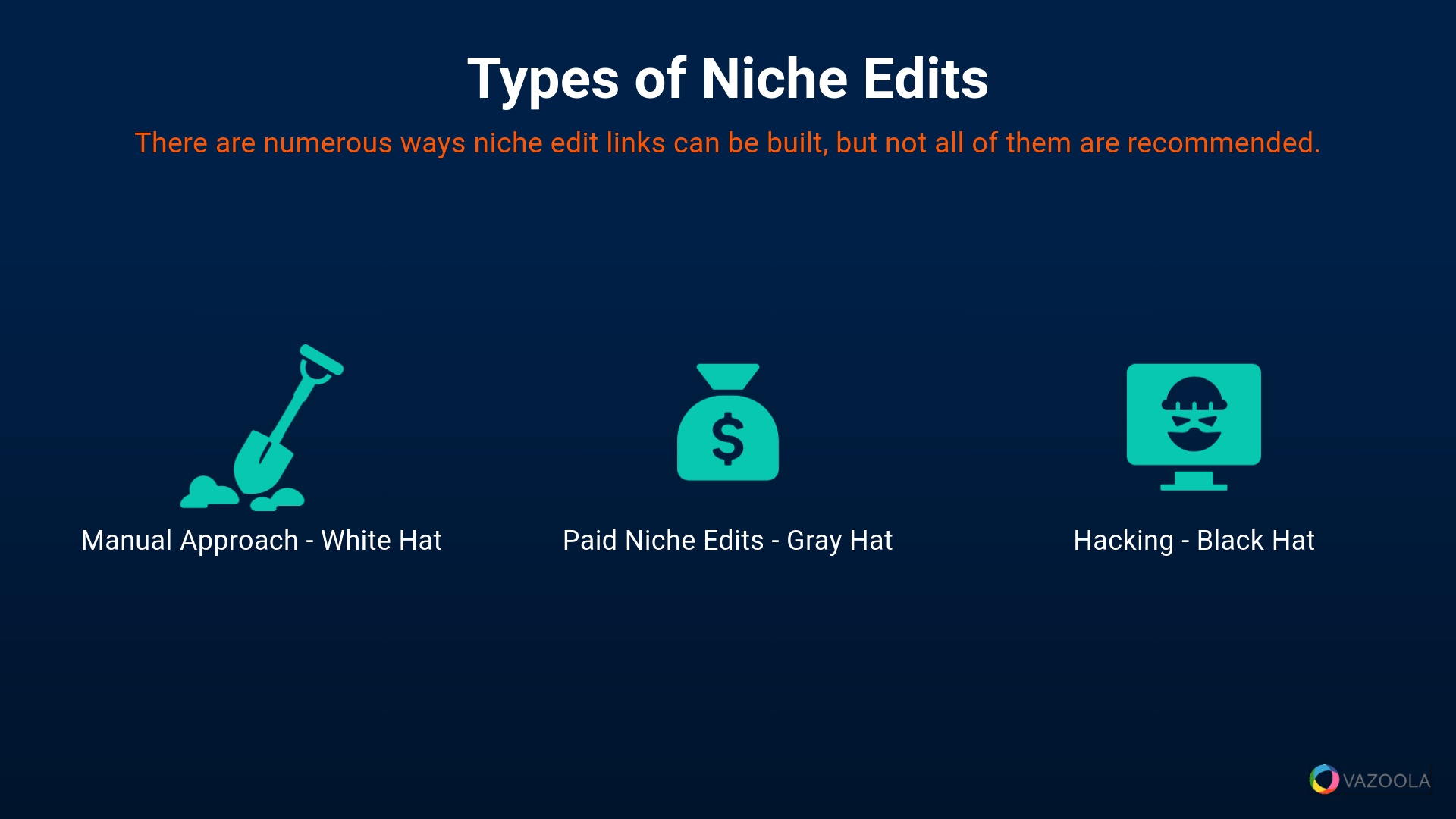 Types of Niche Edits